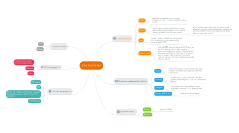 Mind Map: ZASTAVÁRNA