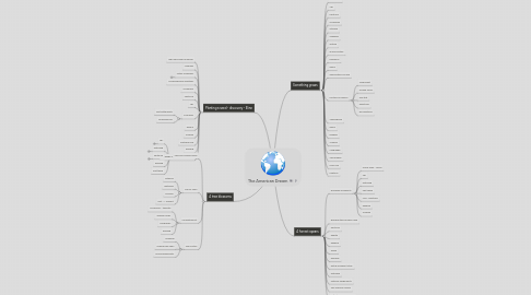 Mind Map: The American Dream