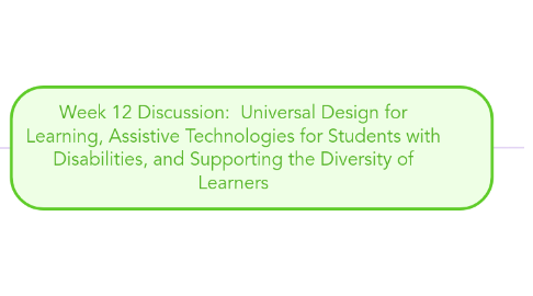 Mind Map: Week 12 Discussion: Universal Design for Learning, Assistive Technologies for Students with Disabilities, and Supporting the Diversity of Learners