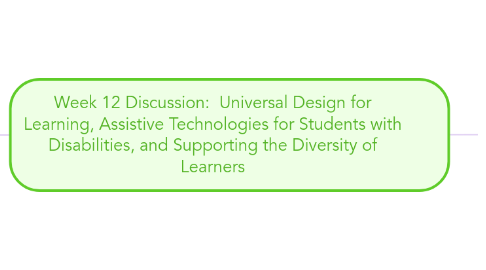 Mind Map: Week 12 Discussion:  Universal Design for Learning, Assistive Technologies for Students with Disabilities, and Supporting the Diversity of Learners