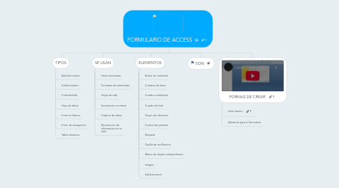 Mind Map: FORMULARIO DE ACCESS