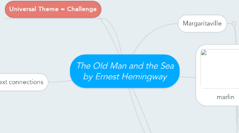 Mind Map: The Old Man and the Sea by Ernest Hemingway
