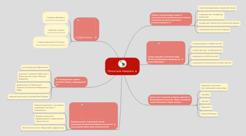 Mind Map: Латинская Америка