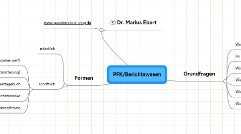 Mind Map: PFK/Berichtswesen