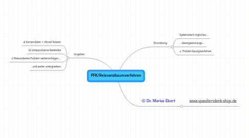 Mind Map: PFK/Relevanzbaumverfahren