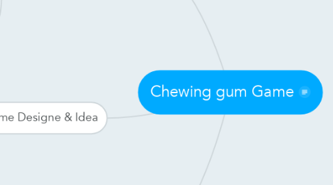 Mind Map: Chewing gum Game