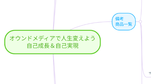 Mind Map: オウンドメディアで人生変えよう 自己成長&自己実現