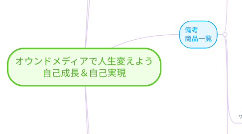 Mind Map: オウンドメディアで人生変えよう 自己成長＆自己実現