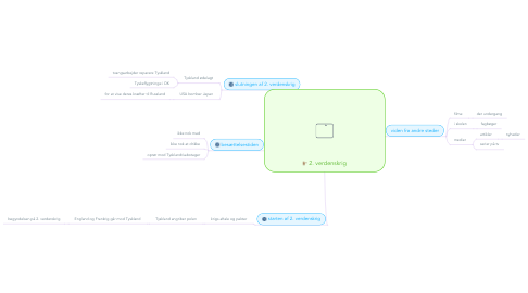 Mind Map: 2. verdenskrig