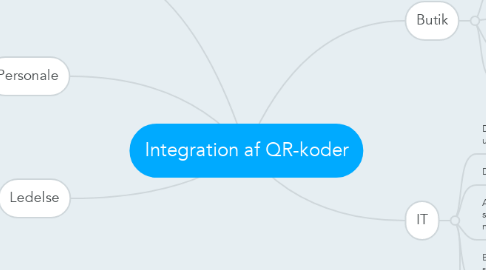 Mind Map: Integration af QR-koder