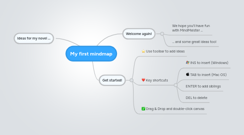 Mind Map: My first mindmap