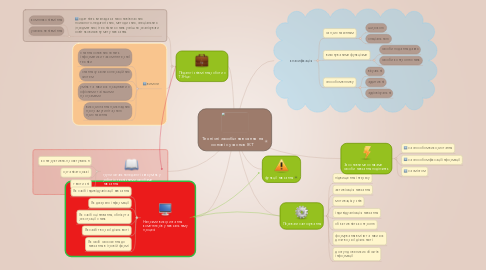 Mind Map: Технічні засоби навчання на основі сучасних ІКТ