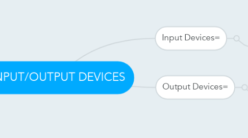 Mind Map: INPUT/OUTPUT DEVICES