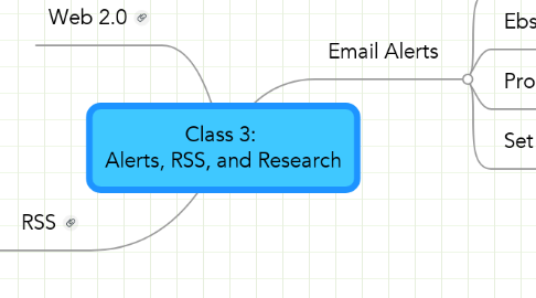 Mind Map: Class 3:  Alerts, RSS, and Research