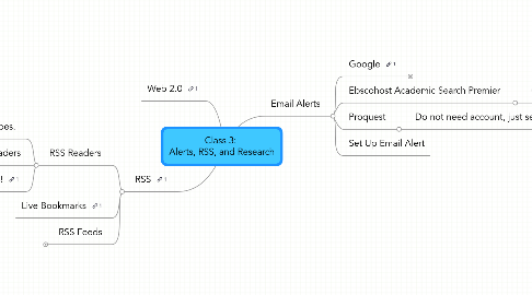 Mind Map: Class 3:  Alerts, RSS, and Research