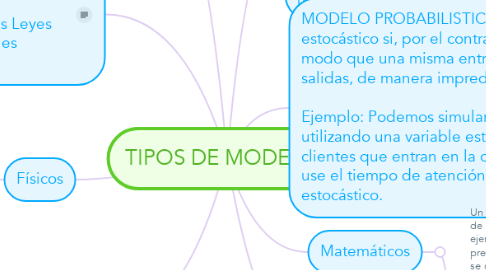 Mind Map: TIPOS DE MODELOS