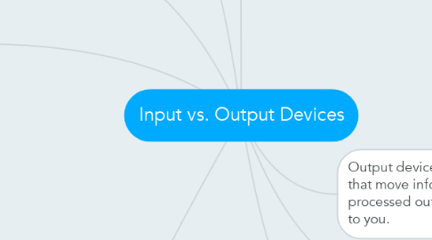 Mind Map: Input vs. Output Devices