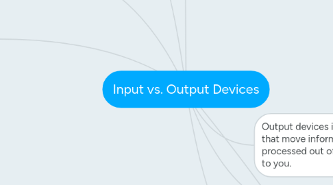 Mind Map: Input vs. Output Devices