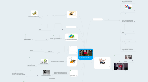 Mind Map: EL RINOCERONTE