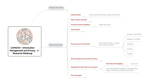 Mind Map: COMS101 - Information Management and Privacy Research Mindmap