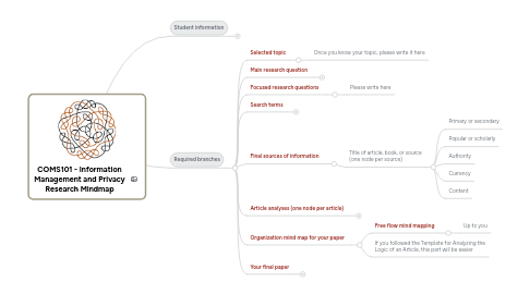 Mind Map: COMS101 - Information Management and Privacy