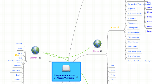 Mind Map: Navigare nella storia di Alessia Visintaine