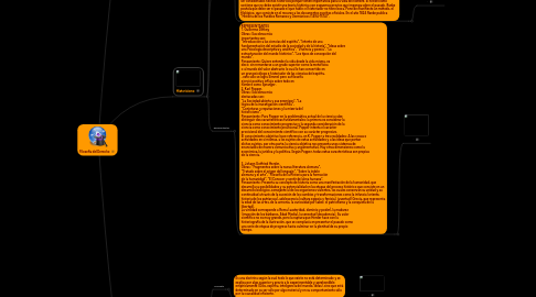 Mind Map: Filosofía del Derecho
