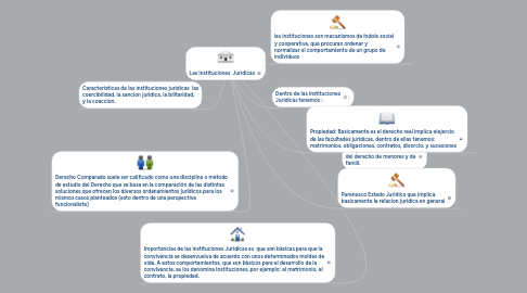 Mind Map: Las Instituciones  Juridicas