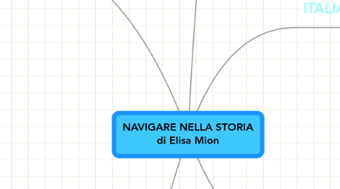 Mind Map: NAVIGARE NELLA STORIA di Elisa Mion