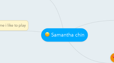 Mind Map: Samantha chin