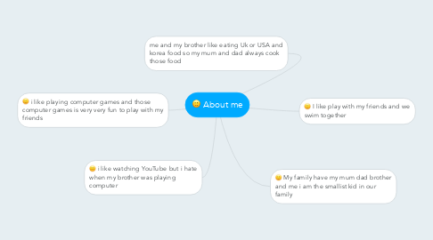 Mind Map: About me