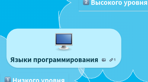 Mind Map: Языки программирования