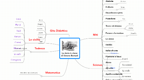 Mind Map: La storia in classe di Simone Bontadi