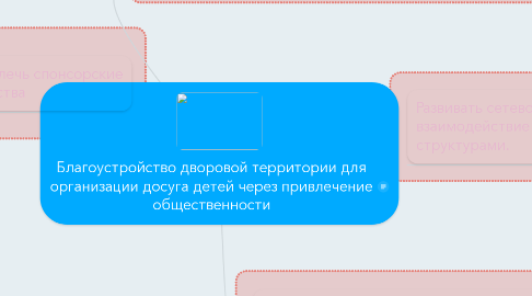 Mind Map: Благоустройство дворовой территории для организации досуга детей через привлечение общественности