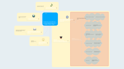 Mind Map: Снижение употребления психоактивных веществ в подростковой среде