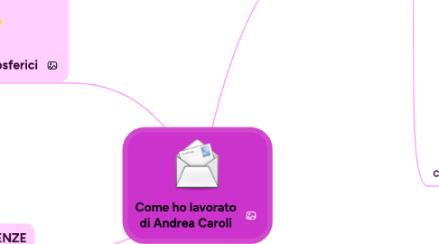 Mind Map: Come ho lavorato di Andrea Caroli