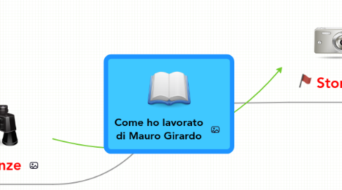 Mind Map: Come ho lavorato di Mauro Girardo