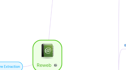 Mind Map: Reweb