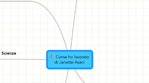 Mind Map: Come ho lavorato di Janette Asani