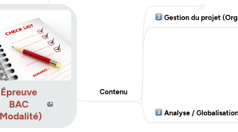 Mind Map: Épreuve BAC (Modalité)