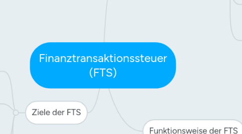 Mind Map: Finanztransaktionssteuer (FTS)