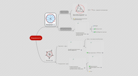 Mind Map: Окружность