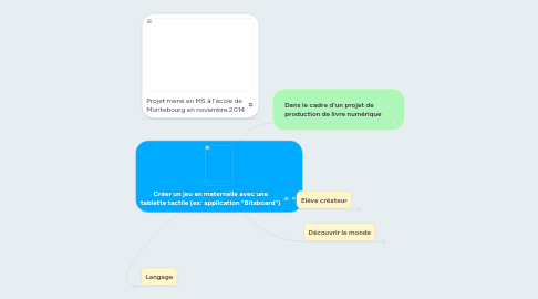 Mind Map: Créer un jeu en maternelle avec une tablette tactile (ex: application "Bitsboard")