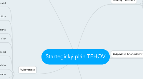 Mind Map: Startegický plán TEHOV