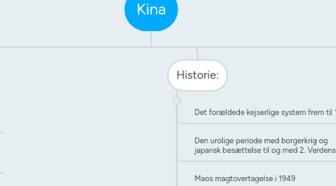 Mind Map: Kina