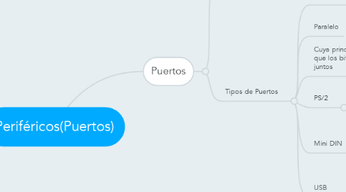 Mind Map: Periféricos(Puertos)