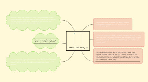 Mind Map: Carrie -Case Study.