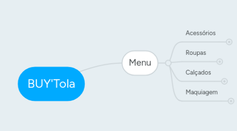 Mind Map: BUY'Tola