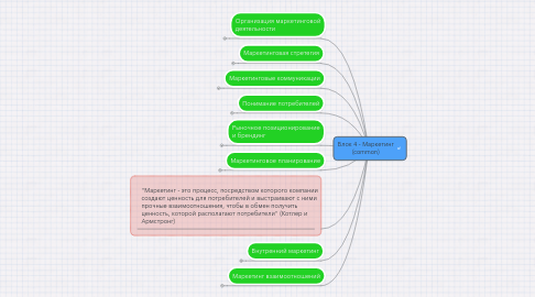 Mind Map: Блок 4 - Маркетинг (common)