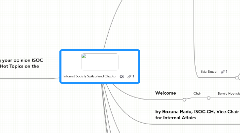 Mind Map: Internet Society Switzerland Chapter